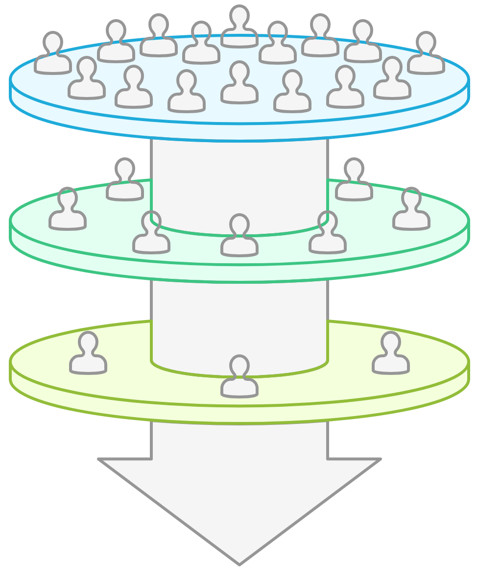 A lead generation funnel of qualified prospects moving through the sales cycle.